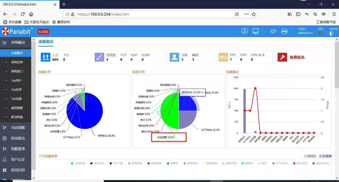 虚拟化网络要学什么,虚拟化中的网络构架