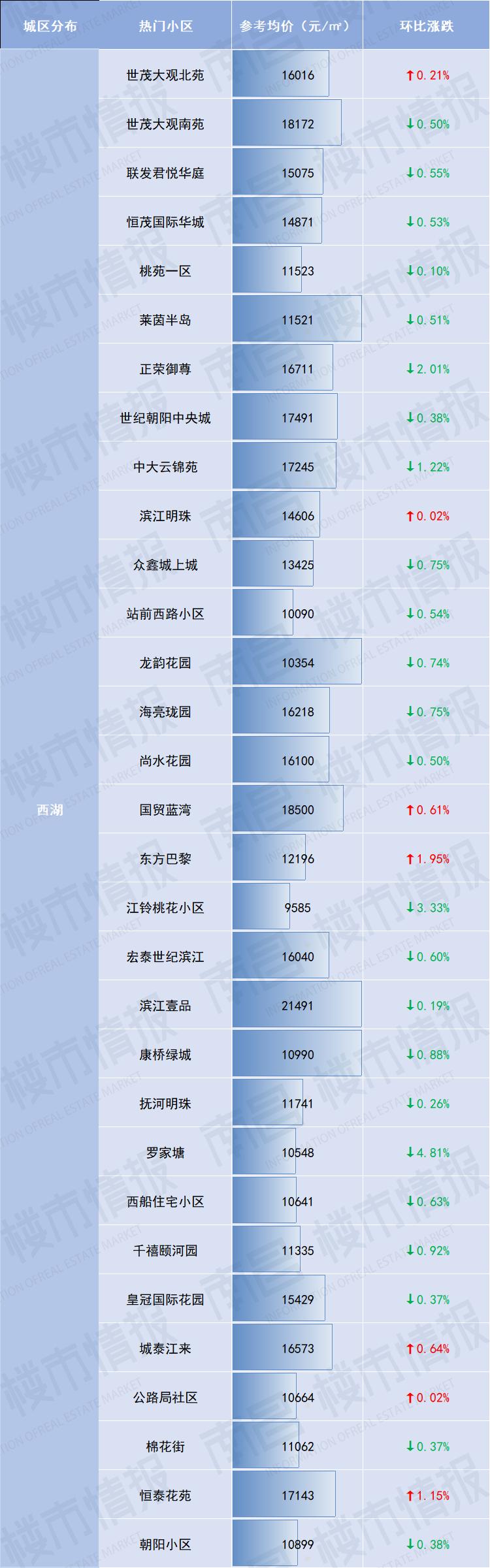 南昌二手房价最新一览表,南昌现代庄园二手房价最新消息