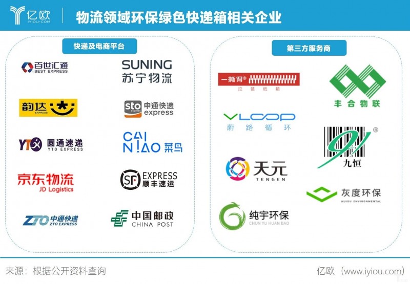 快递箱未来发展趋势,快递箱发展前景