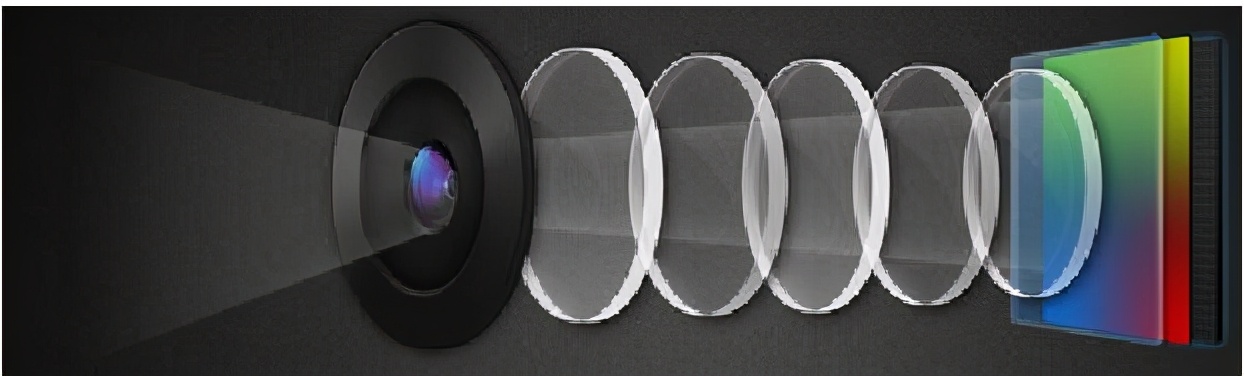 摄像头原理框图,摄像头原理及接线图