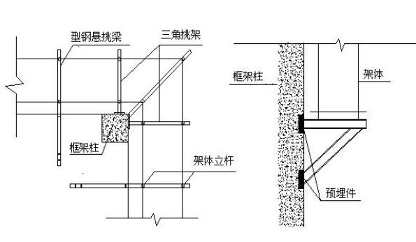 悬挑脚手架搭设安全标准化做法3d,花篮悬挑脚手架和普通悬挑脚手架