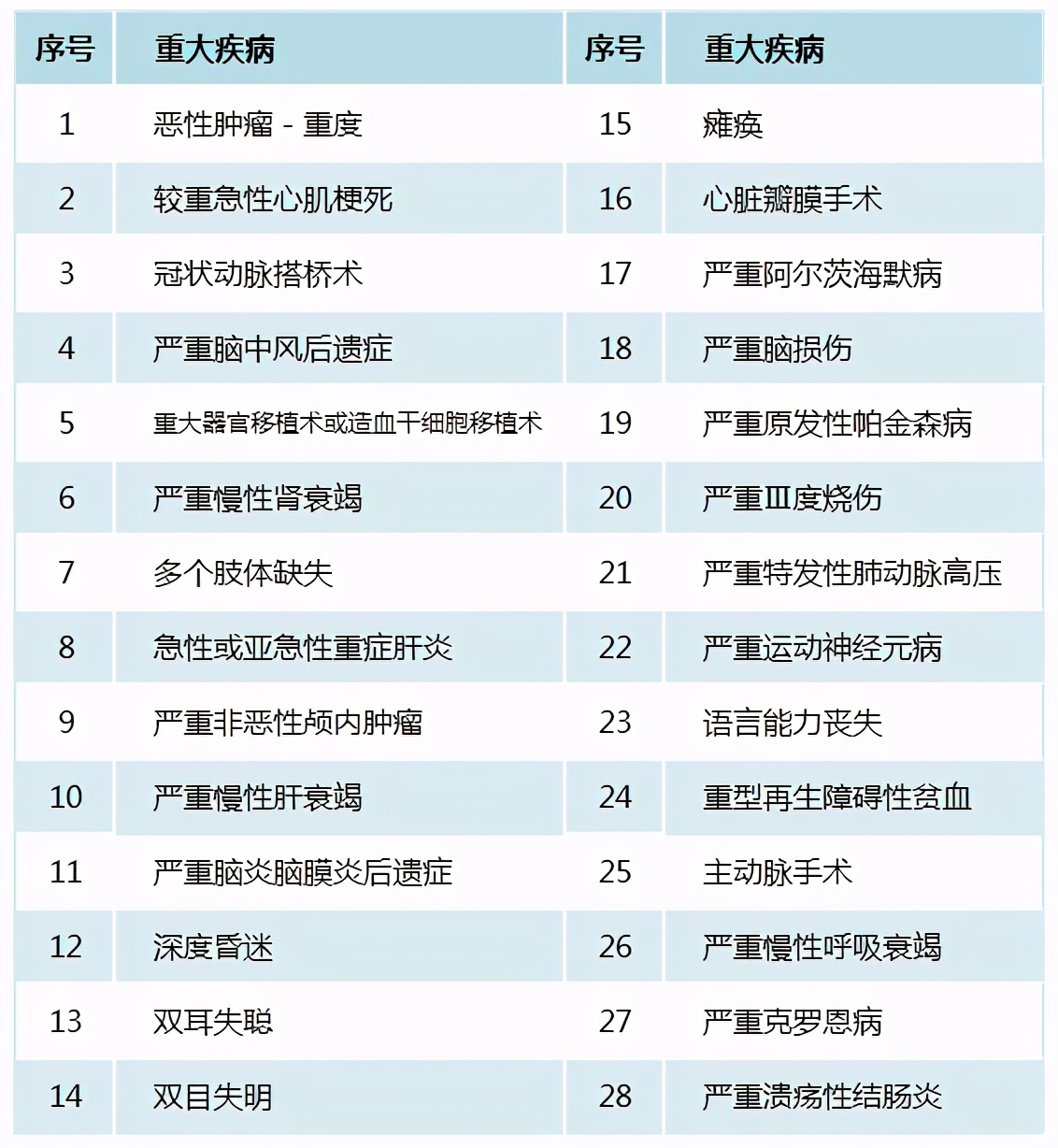 重疾险哪家最好,在线问答完整版