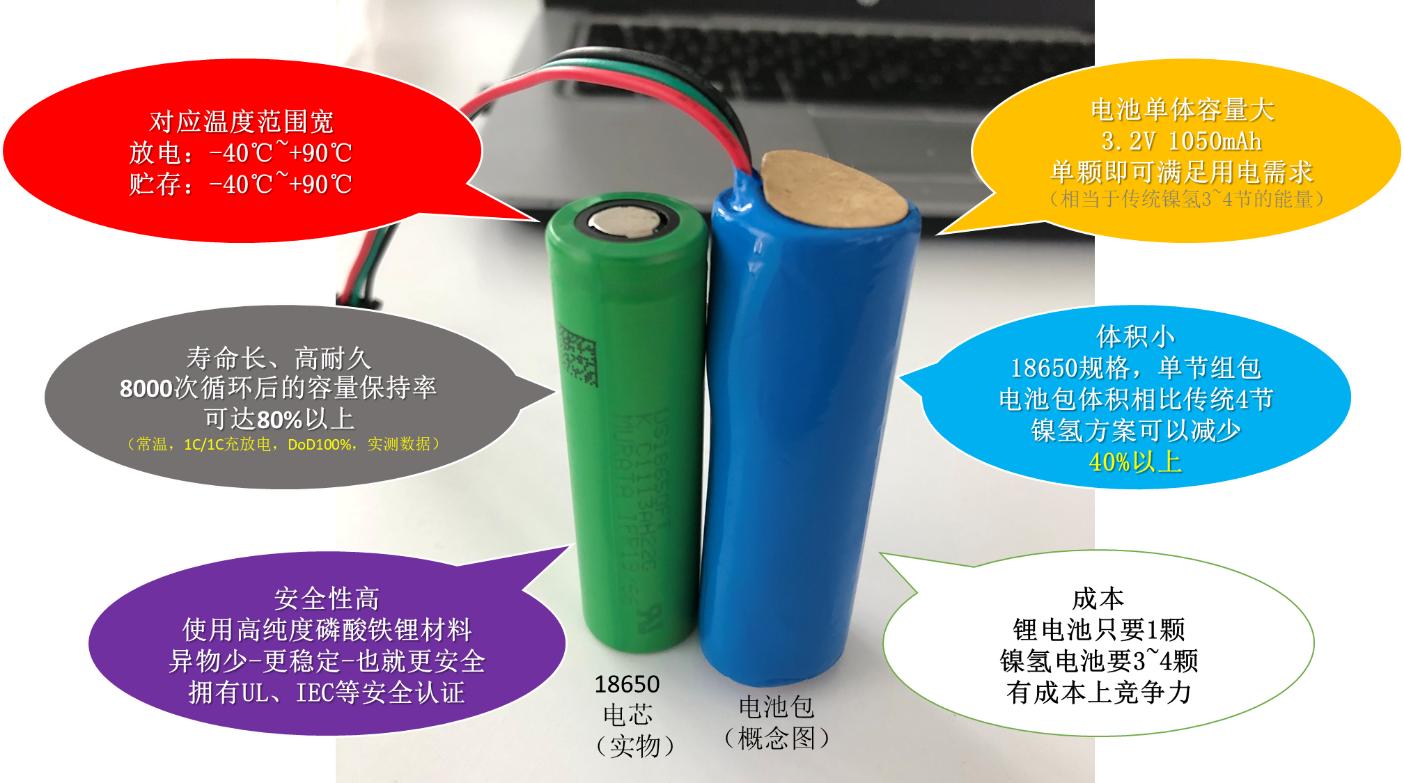 「原创」《T-box的自我修养》第一章:夯实“内力”——电池攻略