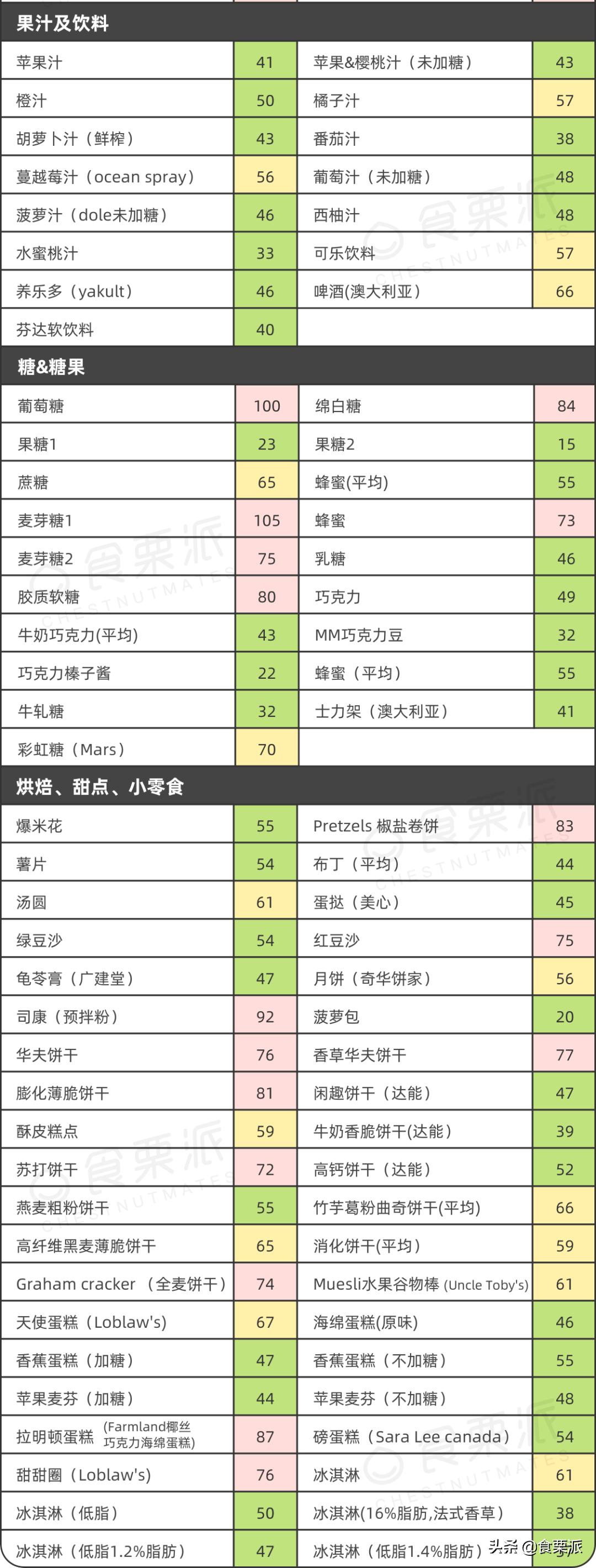 血糖偏高的人可以吃腰果吗,糖尿病可以吃含糖腰果吗