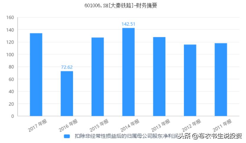 大秦铁路值得投资吗,大秦铁路股票值得长期持有吗