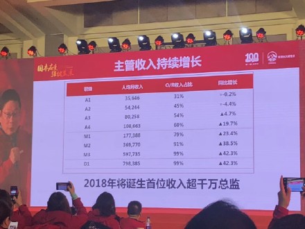 入职友邦保险有哪些优势,友邦保险经纪人模式