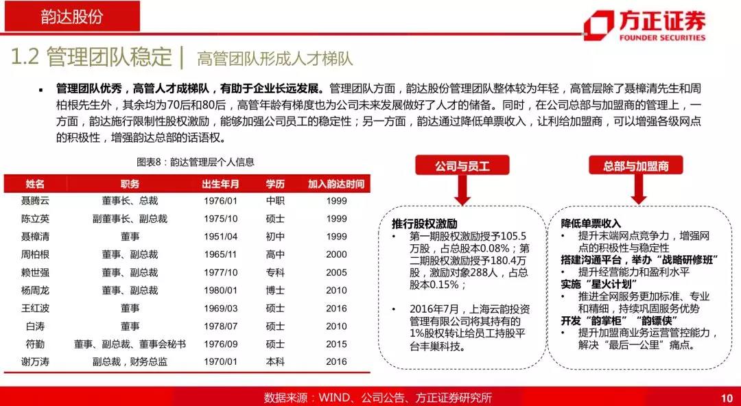 韵达为什么跌那么厉害,韵达是菜鸟系的吗