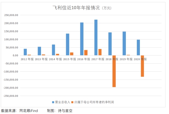 飞利信的官司打完了吗,飞利信最新传闻司法判决