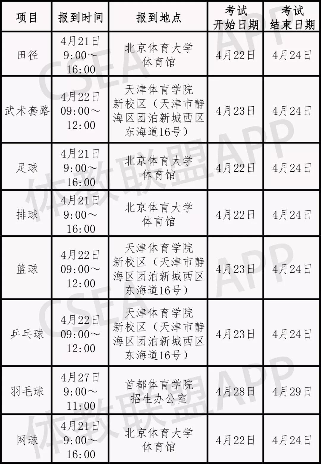 2023体育单招统考点,2020年吉林师范大学体育单招