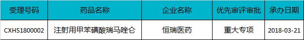 2019新药上市时间,2022下半年有什么新药上市