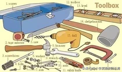 怎样让幼儿快速记住英语句型,看图记忆英语口语