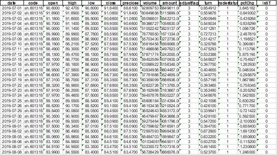 用python分析一支股票,如何用python获取实时的股票数据