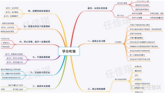 10种抑制食欲的方法,抑制食欲最有效的7个方法