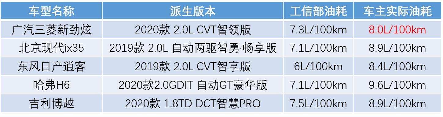 好开动力强又省油的车,好开又省油四驱豪华车