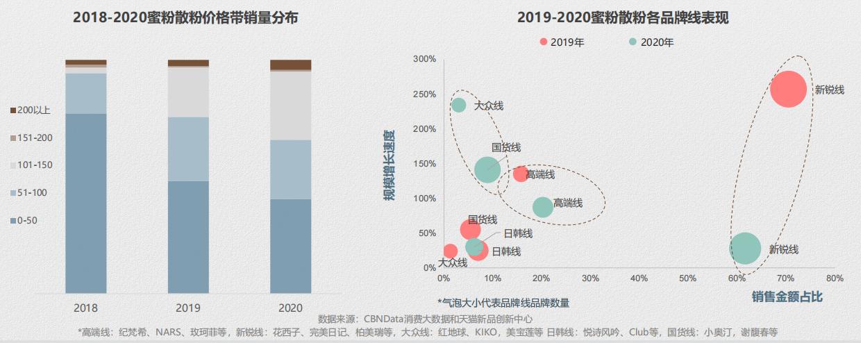 散粉蜜粉推荐排行榜最新,蜜粉散粉排行榜最新