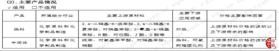 风云年报快评|浙江龙盛、亿帆医药2018年财报精要