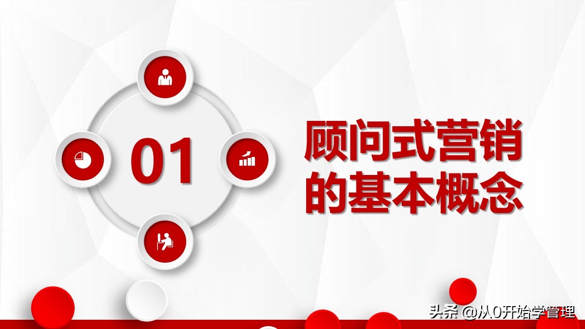 营销技巧培训课程ppt,营销技巧和营销方法培训课件ppt