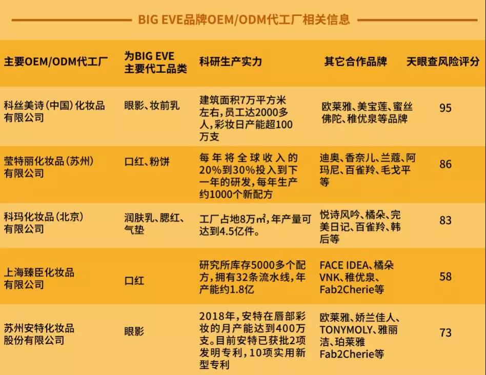 小作坊为谁代工生产的,小作坊生产线品牌