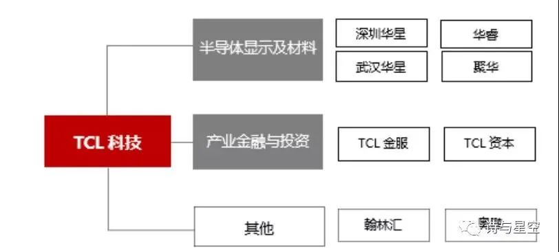 彩电大王产业版,彩电大王是谁