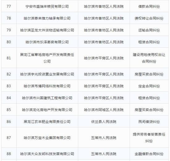 合同纠纷劳动争议壹彤、好来屋房地产上失信黑名单