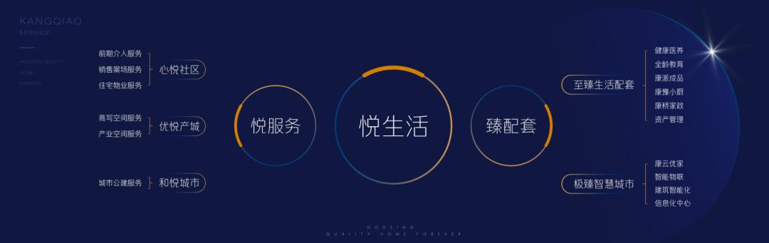 地产品牌巡礼,房企巡礼是什么