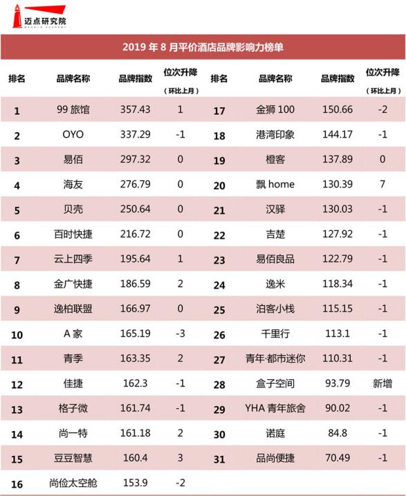 mbi酒店品牌排名规则,mbi酒店