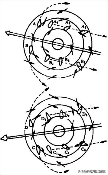 大副航海学题库,大副航海学知识点