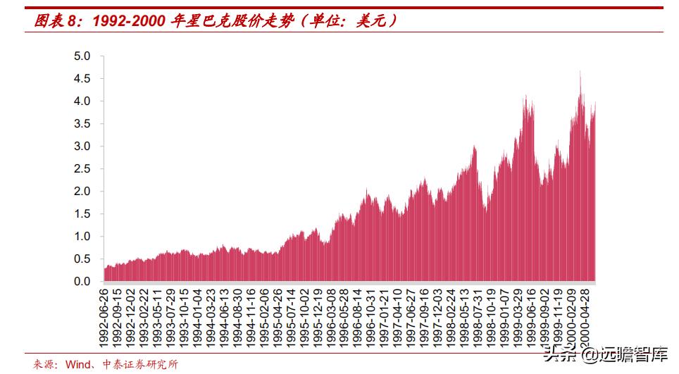星巴克在中国打造咖啡创新产业园,咖啡企业分析星巴克