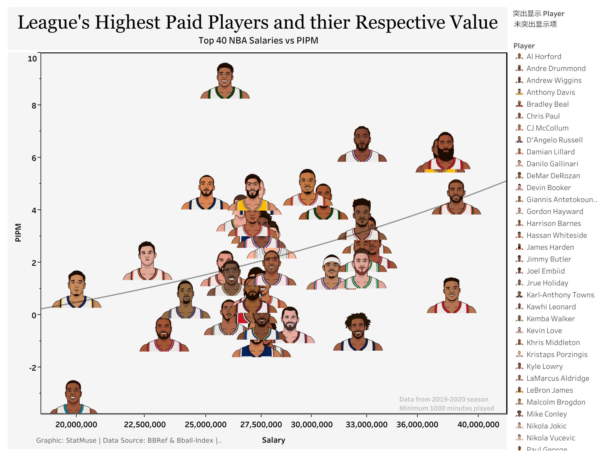 浅析｜当我们不谈得分，哈登是怎么样的球员？