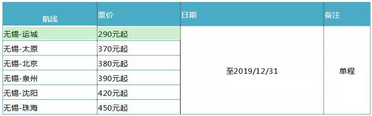 无锡6月底飞哪个地方机票便宜,无锡特价机票2018