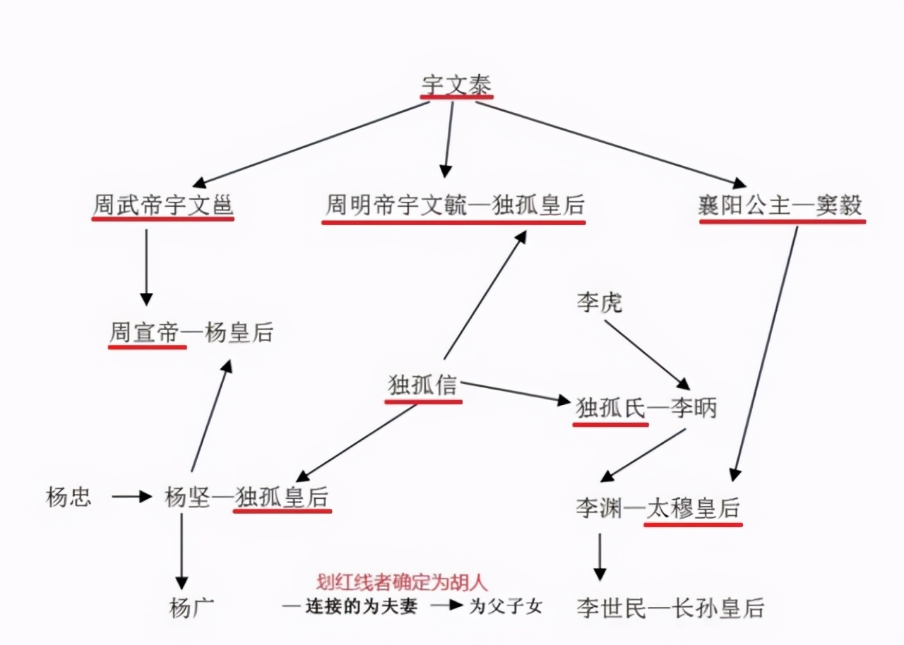慕容复是不是慕容鲜卑,慕容复是复兴五代十国的燕国吗