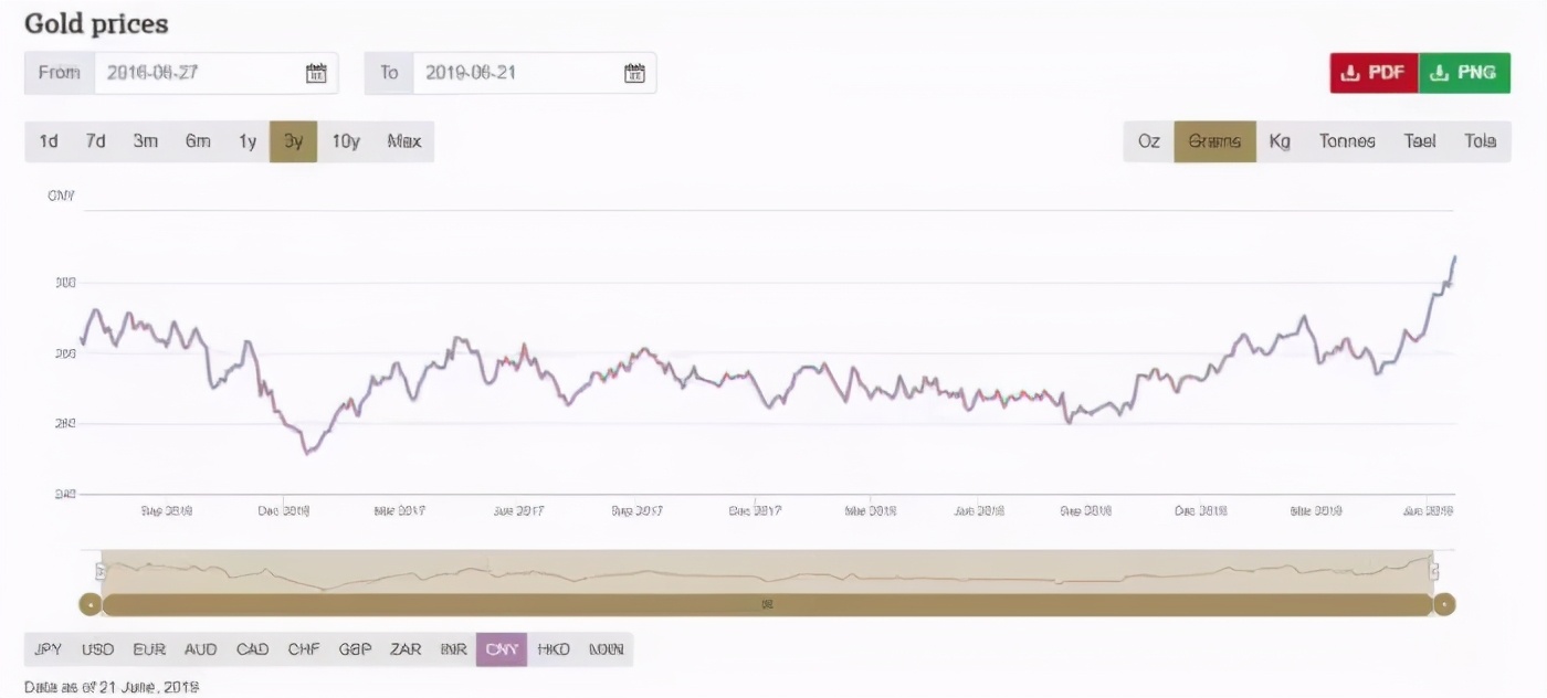 哪个珠宝的黄金保值,500克黄金首饰保值率