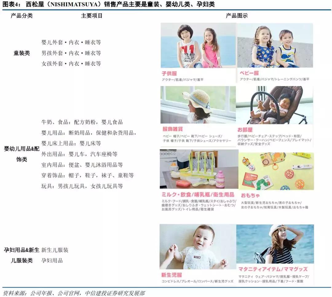 连续20年逆势增长!日本的这家母婴零售龙头究竟做对了什么?