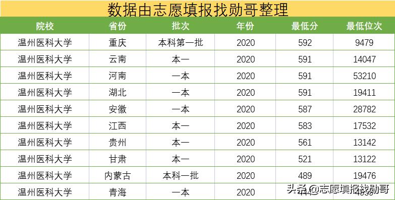 二本优秀的医学院,值得报考的二本医学院