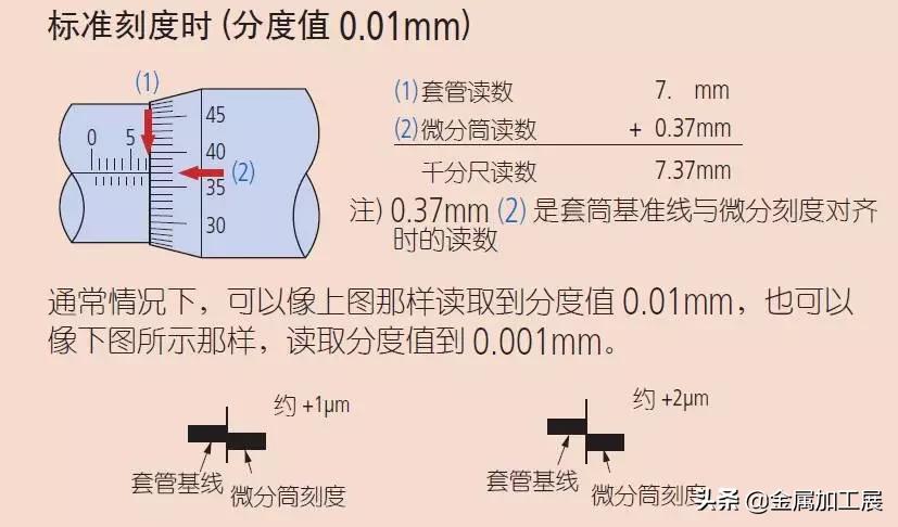 视频讲解千分尺的使用方法和读数,简单看千分尺的使用方法和读数