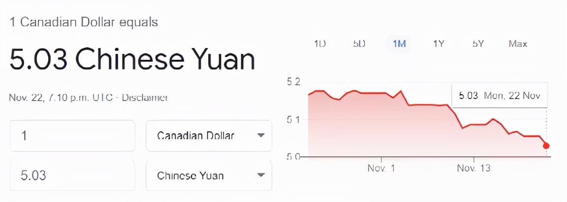 加币汇率什么时候下降 (加币汇率最新消息)