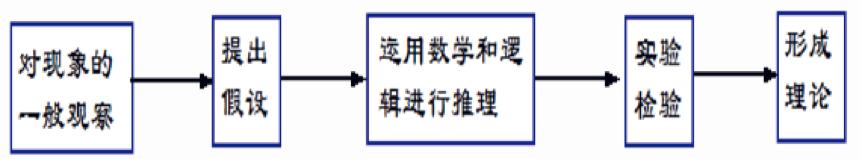 十大经典物理实验,人类历史上的十大经典物理实验