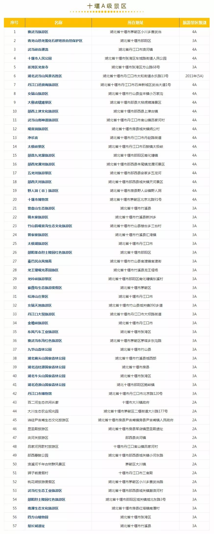 江苏周末旅游推荐排行榜,江苏旅游攻略四天三夜景点