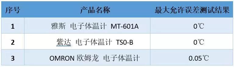 电子体温计故障对照表,电子体温计显示不正常