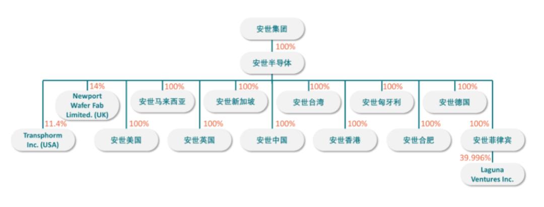 韦尔股份和闻泰科技哪个有潜力,闻泰科技三年四次重大资产重组