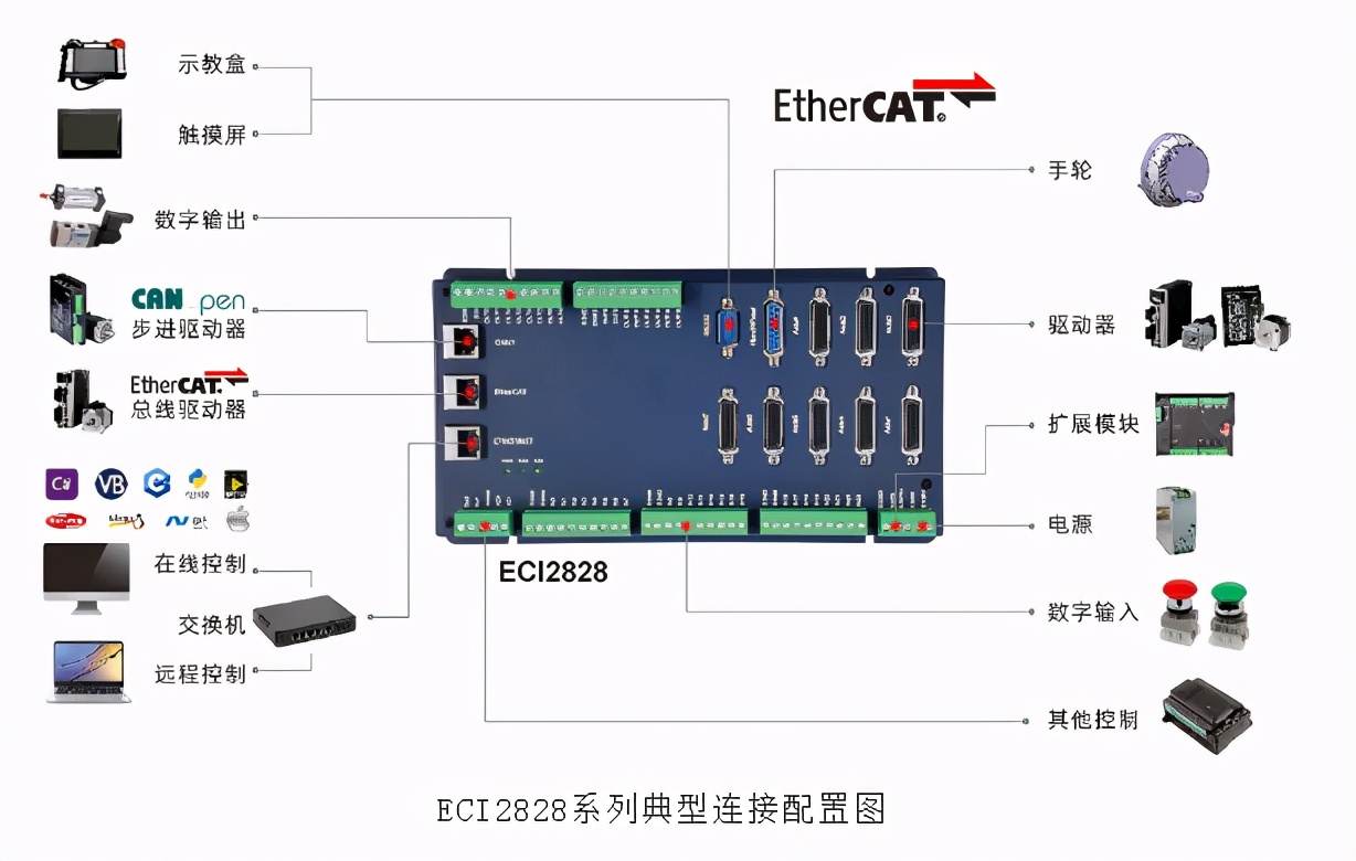 ethercat总线运动控制参数设置,ethercat控制伺服速度模式