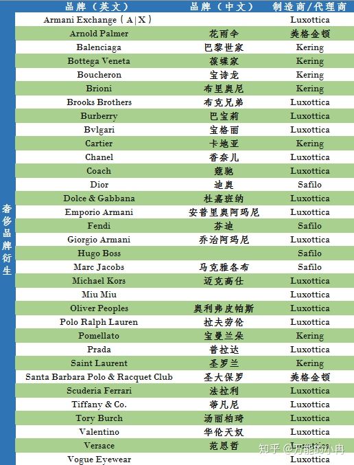 太阳眼镜有限公司,太阳眼镜工厂店