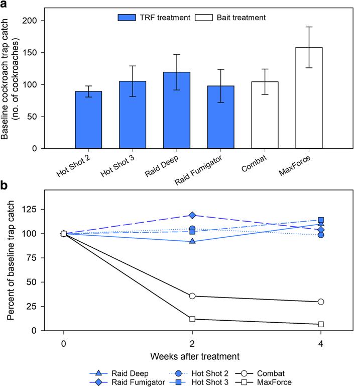 教你一招轻松解决蟑螂,家有蟑螂不要急教你一招