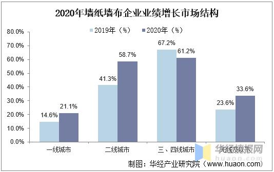 2020年中国墙纸墙布产销量及发展趋势分析，产销量持续保持正增长
