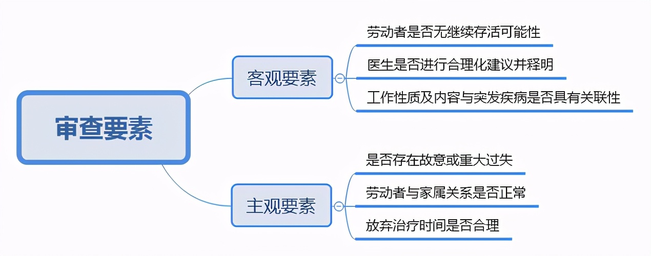 今日沪法|家属放弃治疗，还能算工伤吗？