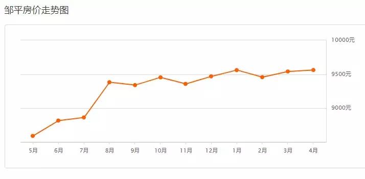博兴新房价,滨州博兴最新房价