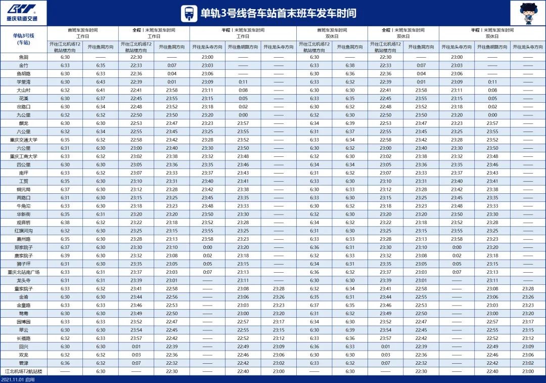 今日起,重庆轨交部分线路末班车延长至23:00,附首末车时间表