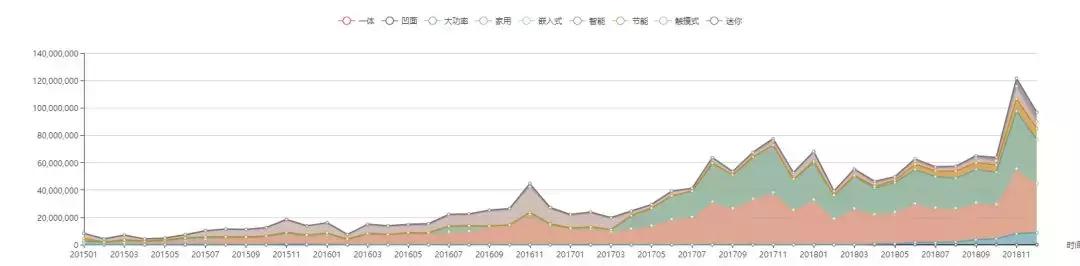 苏泊尔电磁炉各型号性价比,苏泊尔新款电磁炉品牌推荐
