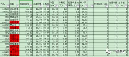 2个简单粗暴选股方法,最简单的三种选股方法
