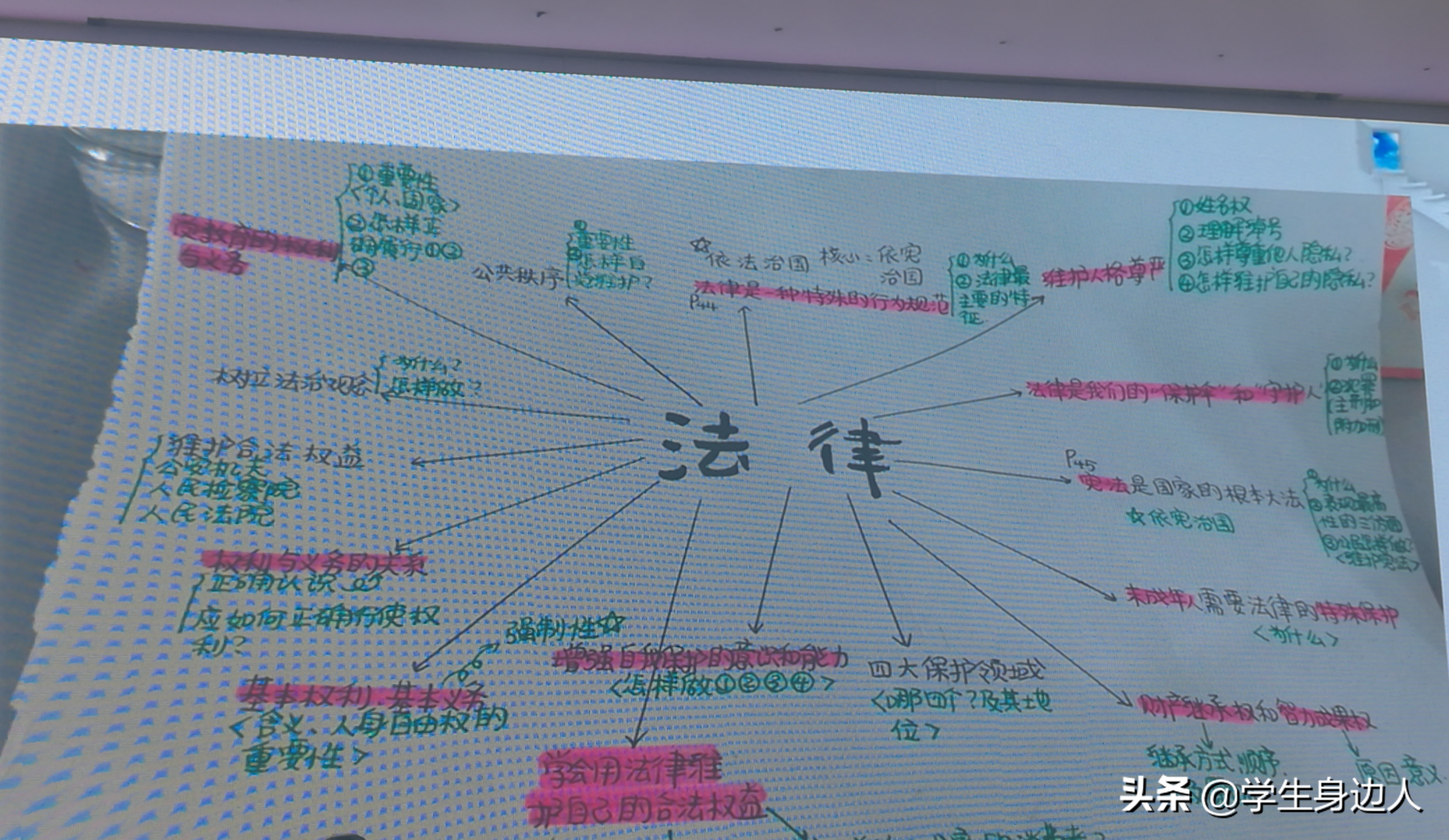 初中政治不背怎么得高分,初中政治如何不背书也都得高分